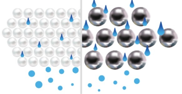 Микробарьер — макрозащита